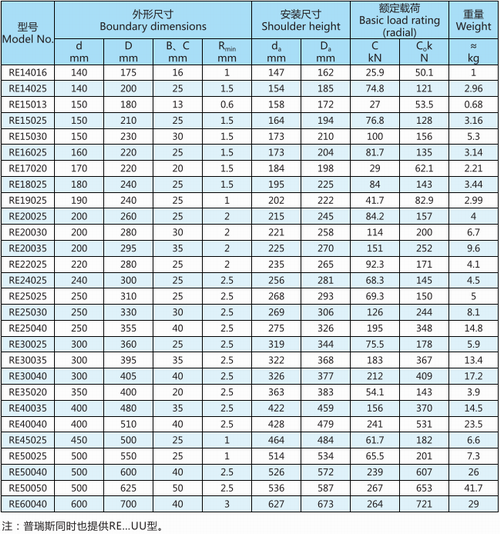 RE系列交叉滾子軸承型號表