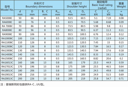 RA-C系列交叉滾子軸承型號表