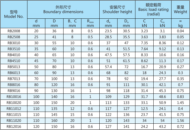 RB交叉滾子軸承型號表