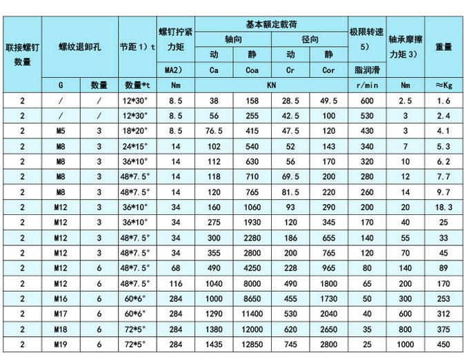 普瑞斯軸承產(chǎn)品目錄-86.jpg